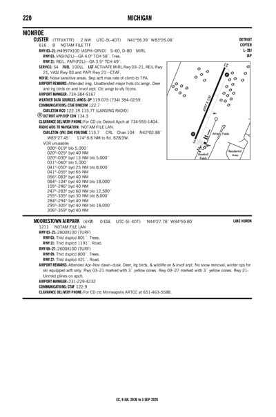 CUSTER - Airport Diagram