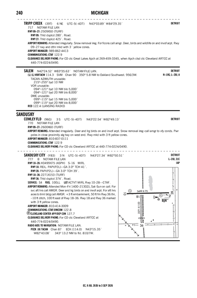 TRIPP CREEK - Airport Diagram