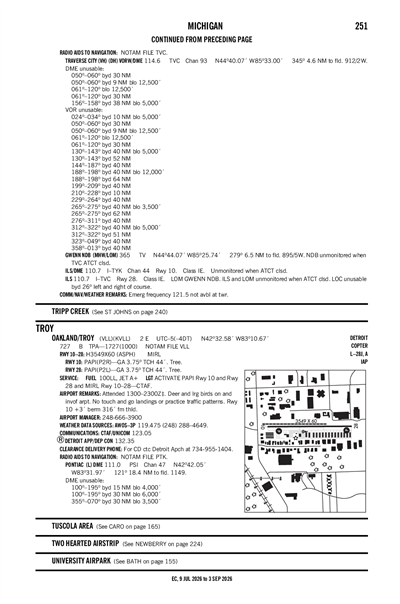 OAKLAND/TROY - Airport Diagram