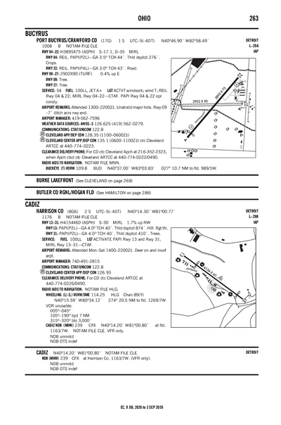 PORT BUCYRUS/CRAWFORD COUNTY - Airport Diagram