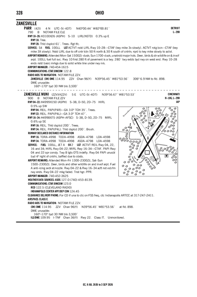 PARR - Airport Diagram