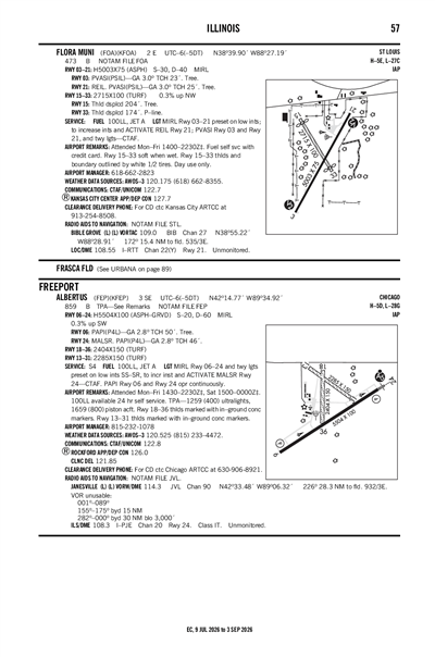 ALBERTUS - Airport Diagram