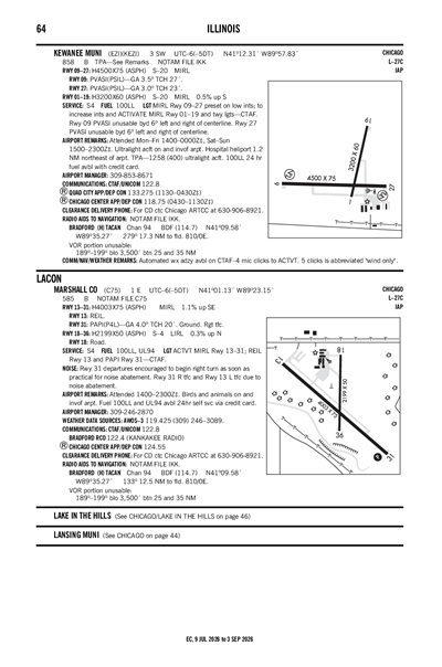 MARSHALL COUNTY - Airport Diagram