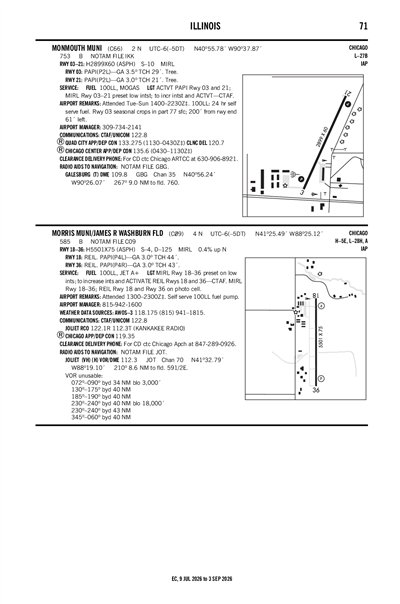 MONMOUTH MUNI - Airport Diagram