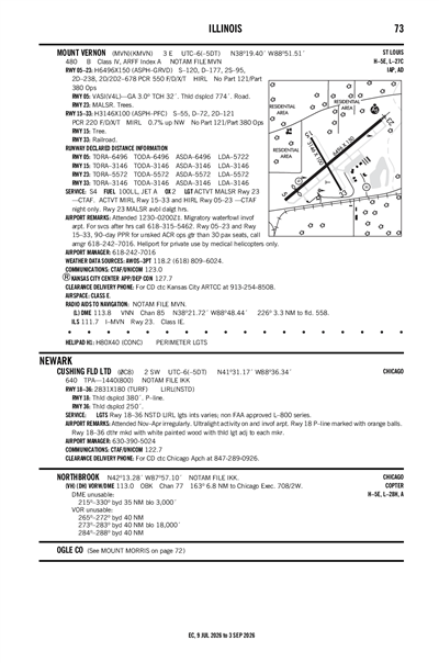 CUSHING FLD LTD - Airport Diagram