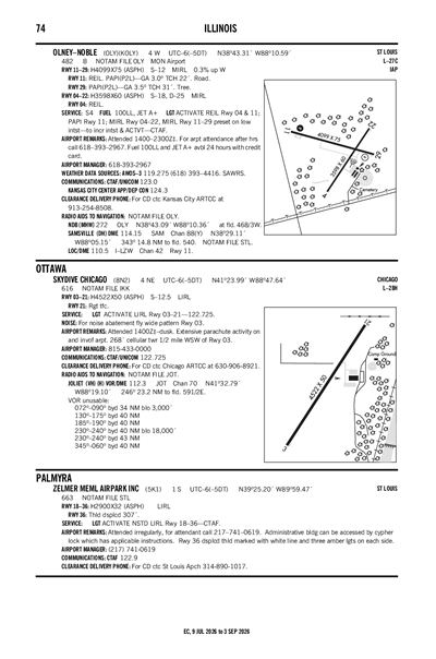 ZELMER MEML AIRPARK INC - Airport Diagram