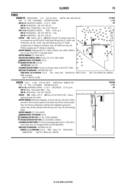 PAXTON - Airport Diagram