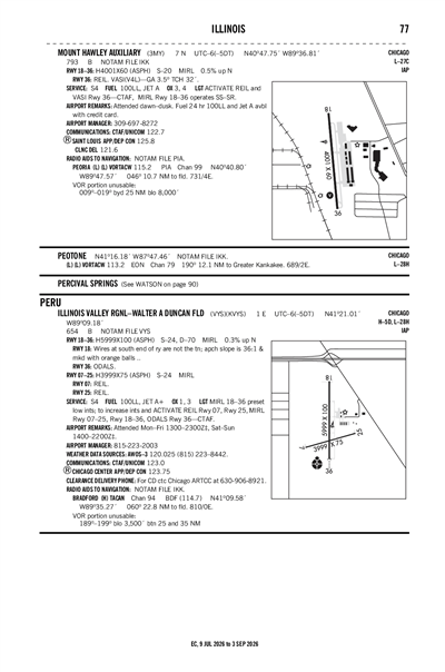 MOUNT HAWLEY AUXILIARY - Airport Diagram