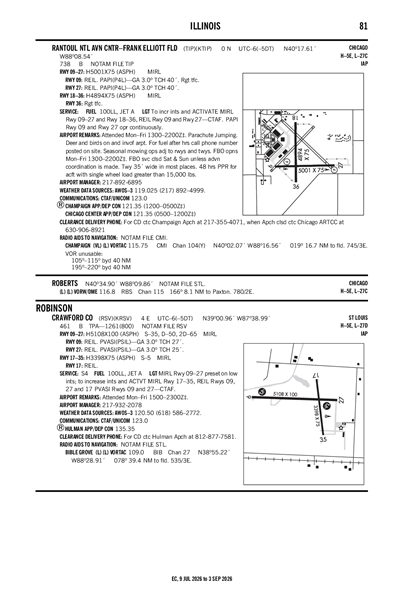 RANTOUL NTL AVN CNTR-FRANK ELLIOTT FLD - Airport Diagram