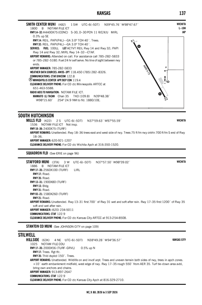 STAFFORD MUNI - Airport Diagram