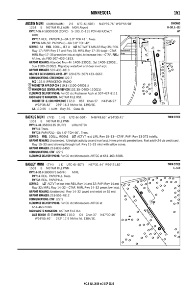 AUSTIN MUNI - Airport Diagram