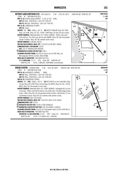 DETROIT LAKES/WETHING FLD - Airport Diagram