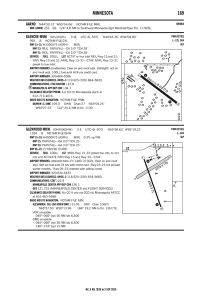 GLENCOE MUNI - Airport Diagram