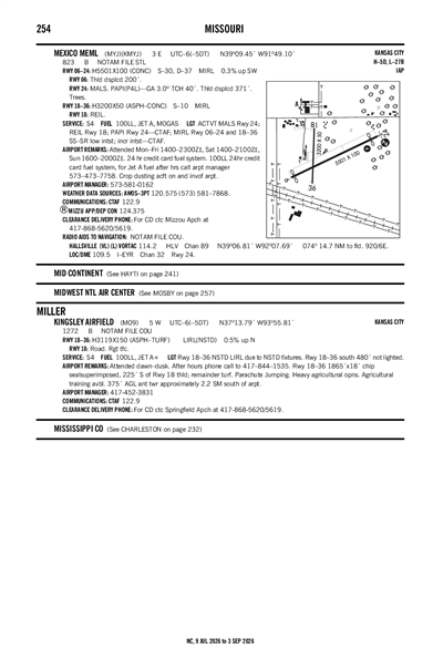 MEXICO MEML - Airport Diagram