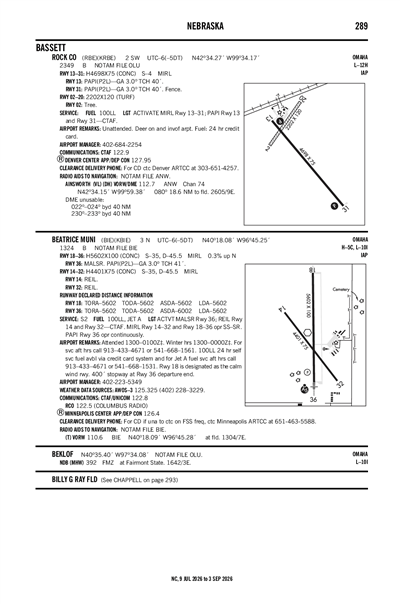 BEATRICE MUNI - Airport Diagram
