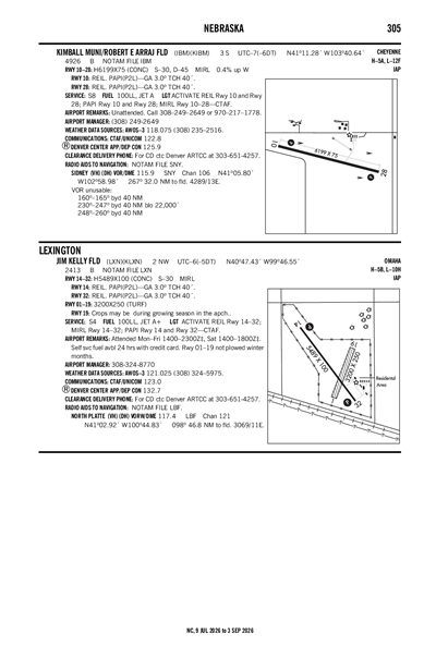 KIMBALL MUNI/ROBERT E ARRAJ FLD - Airport Diagram