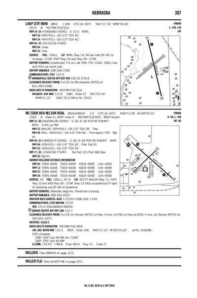 LOUP CITY MUNI - Airport Diagram