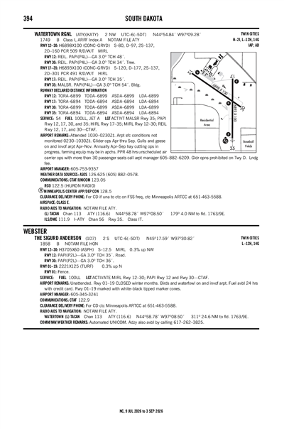 THE SIGURD ANDERSON - Airport Diagram