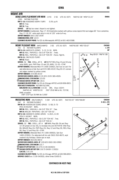 JUDGE LEWIS FLD/MOUNT AYR MUNI - Airport Diagram