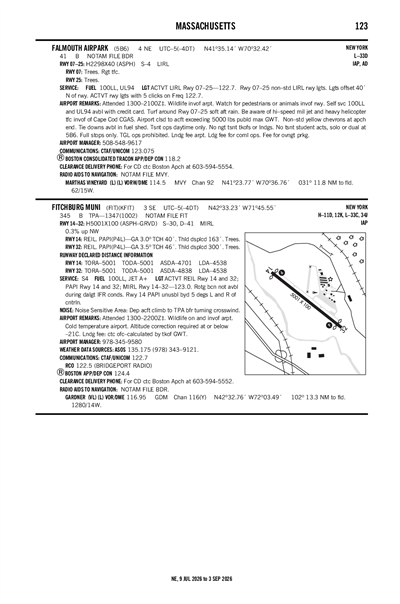 FITCHBURG MUNI - Airport Diagram