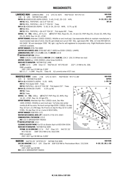 MANSFIELD MUNI - Airport Diagram