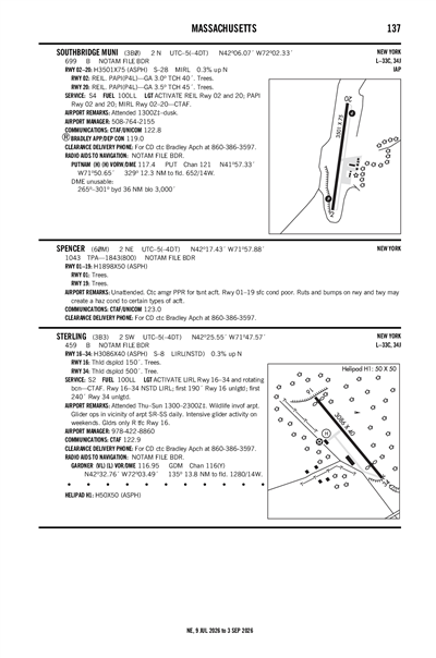 SOUTHBRIDGE MUNI - Airport Diagram
