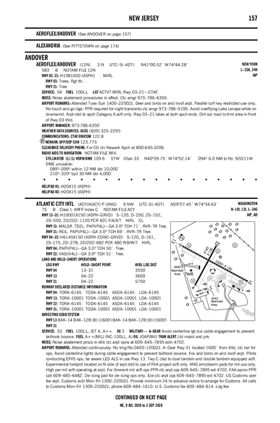 AEROFLEX/ANDOVER - Airport Diagram