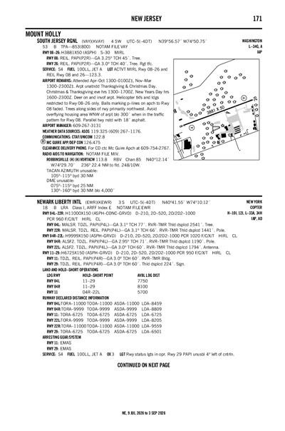 SOUTH JERSEY RGNL - Airport Diagram