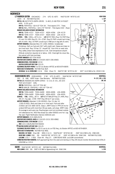 LT WARREN EATON - Airport Diagram