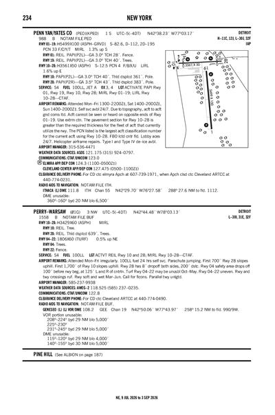 PERRY-WARSAW - Airport Diagram