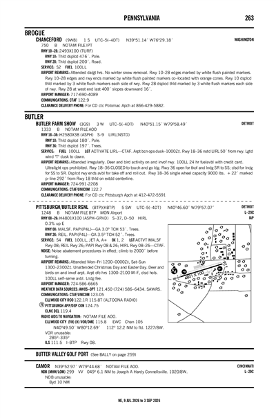 PITTSBURGH/BUTLER RGNL - Airport Diagram