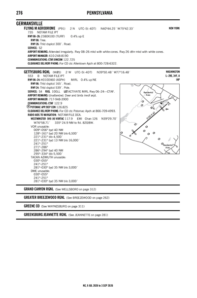 GETTYSBURG RGNL - Airport Diagram