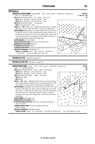 SCHUYLKILL COUNTY/JOE ZERBEY - Airport Diagram