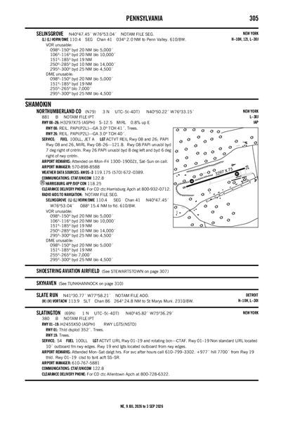 NORTHUMBERLAND COUNTY - Airport Diagram