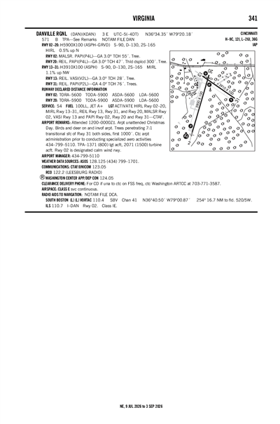 DANVILLE RGNL - Airport Diagram