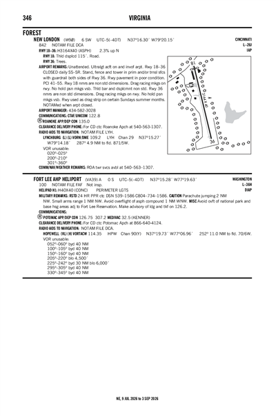FORT LEE AHP - Airport Diagram