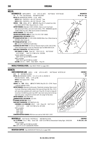 SMITH MOUNTAIN LAKE - Airport Diagram