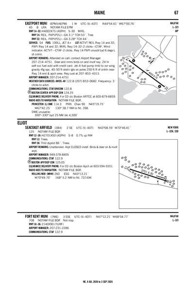 SEACOAST AIRFIELD - Airport Diagram