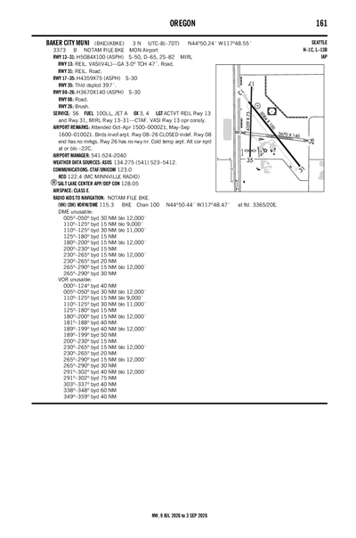 BAKER CITY MUNI - Airport Diagram