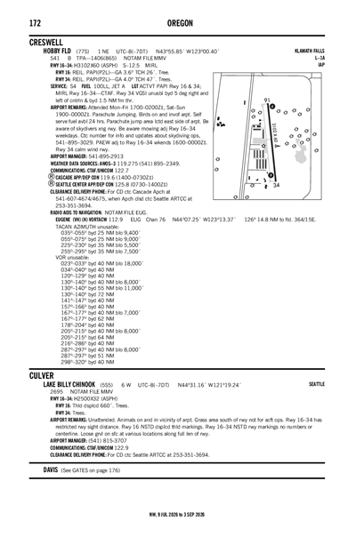 HOBBY FLD - Airport Diagram