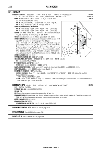 FLOATHAVEN - Airport Diagram