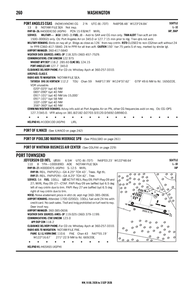 JEFFERSON COUNTY INTL - Airport Diagram