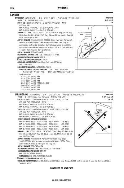 HUNT FLD - Airport Diagram
