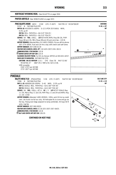 PINE BLUFFS MUNI - Airport Diagram