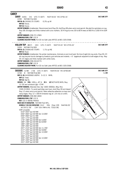 HOLLOW TOP - Airport Diagram