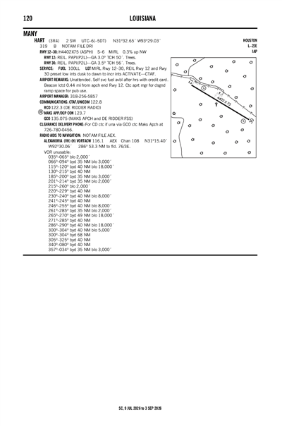 HART - Airport Diagram