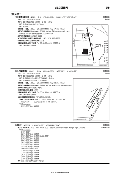 TISHOMINGO COUNTY - Airport Diagram