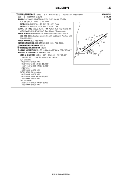 COLUMBIA/MARION COUNTY - Airport Diagram