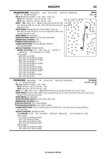 PICAYUNE MUNI - Airport Diagram