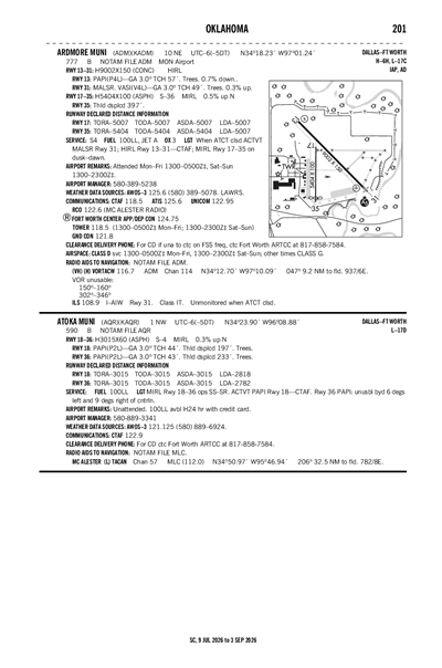 ATOKA MUNI - Airport Diagram